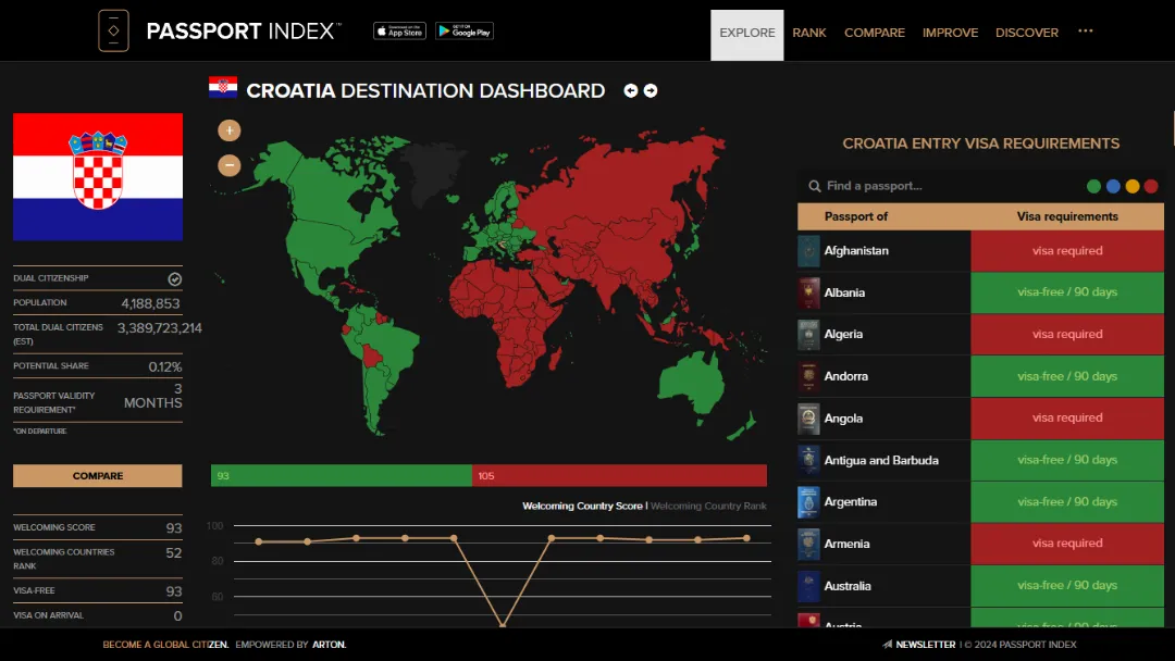 Passport Index Website Screenshot