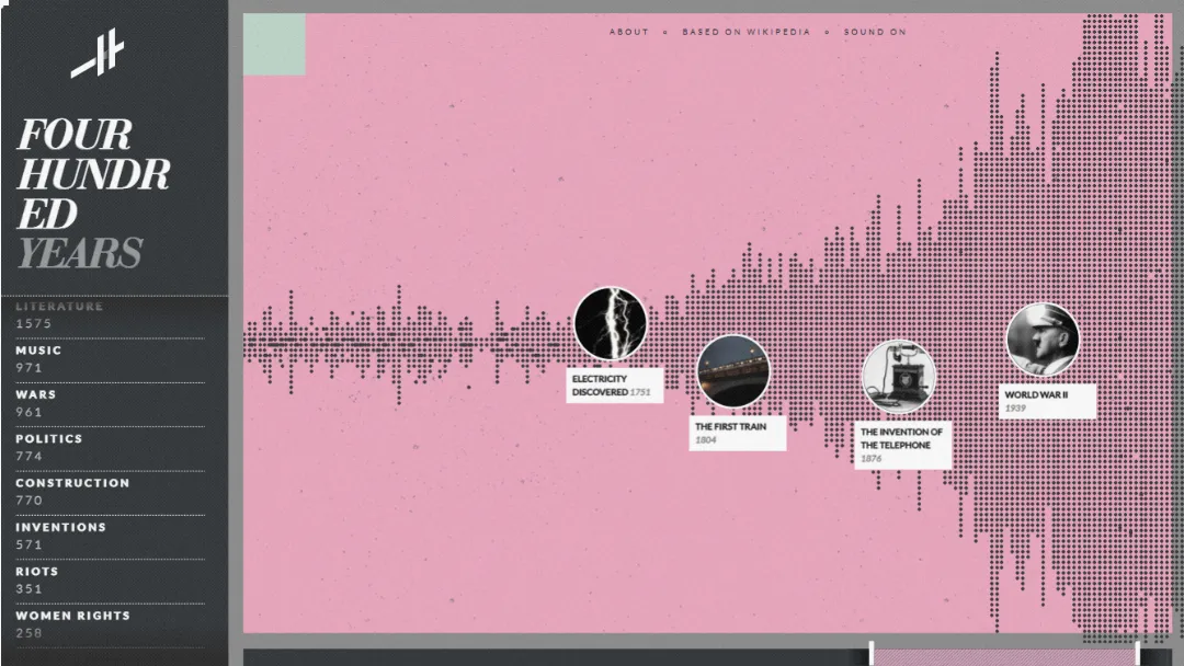 Histography - Timeline of History Website Screenshot