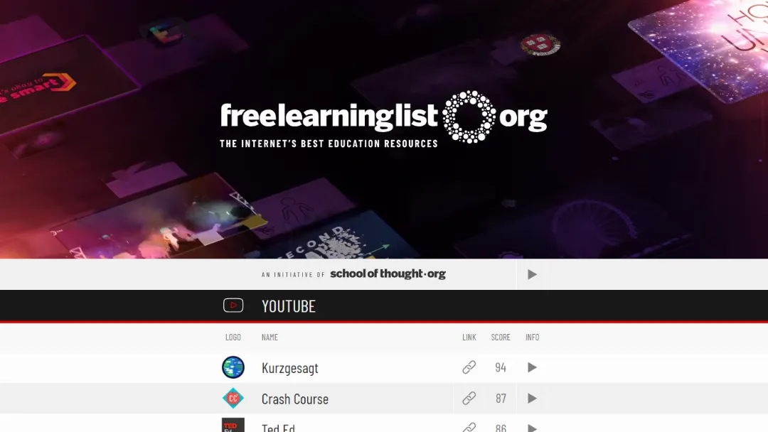 The Free Learning List Website Screenshot