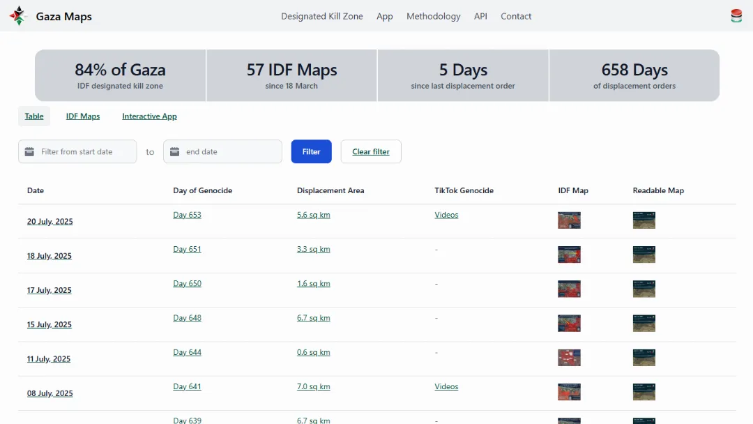Gaza Maps Website Screenshot