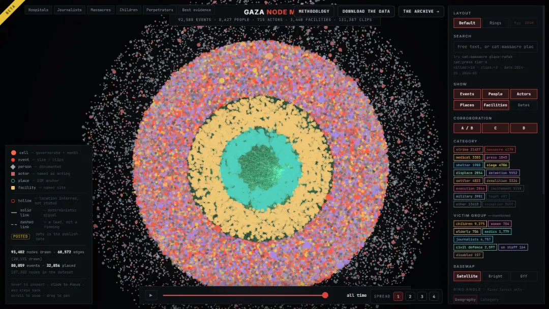 Gaza Node Map Website Screenshot